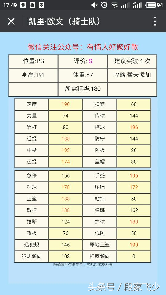 nba2kol欧文为什么(关于2kol，关于“德鲁大叔”骑士队凯里，欧文个人评测)