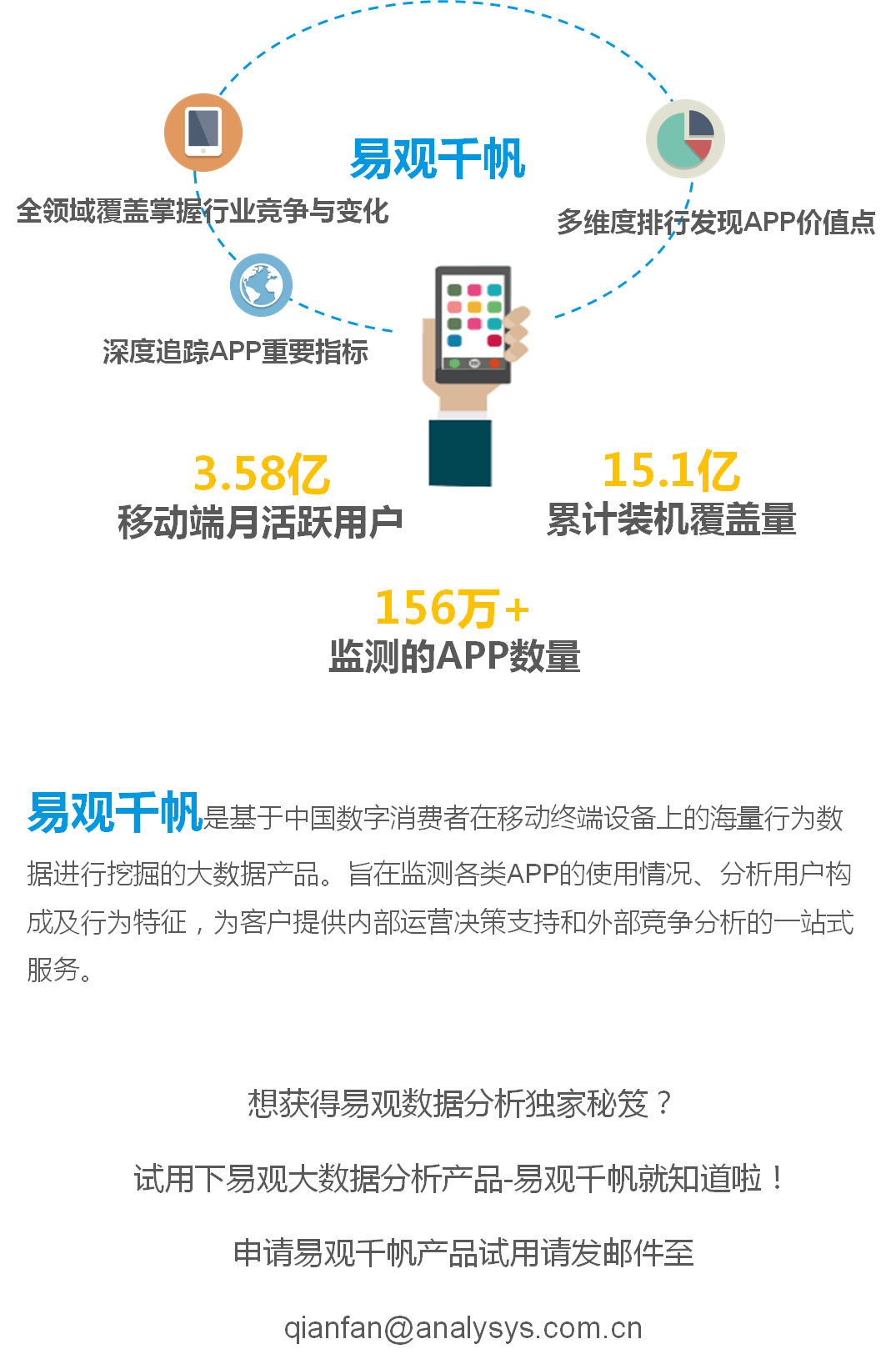 2月AppTOP1000排行榜，看各路英雄年后首秀！