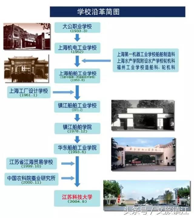 在镇江，有一种传奇叫江科大！