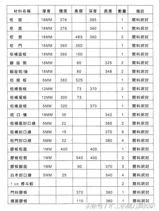 自学装修实用木工技术大全，实用易懂而且资料齐