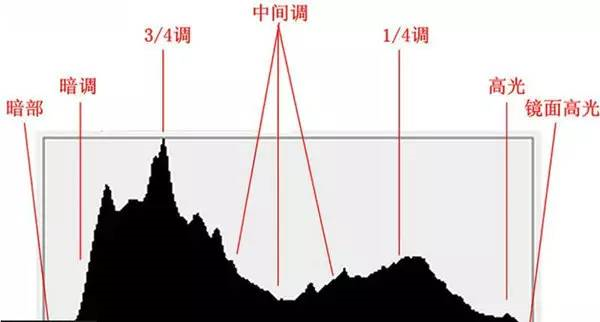 照相机曝光是什么意思 曝光是什么意思