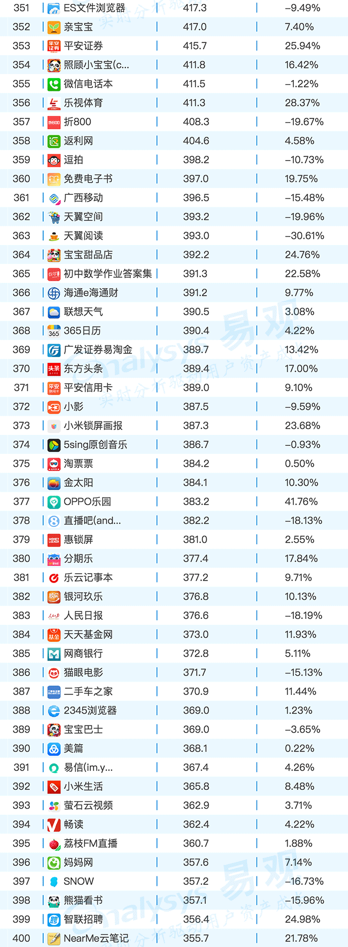 2月AppTOP1000排行榜，看各路英雄年后首秀！