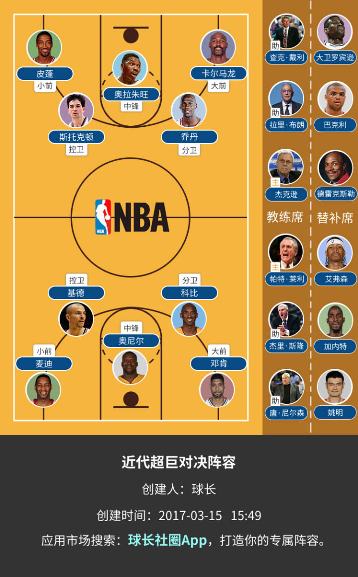 nba打b队有哪些(懂球的进！这两大NBA近代超巨阵容，哪支球队赢面大？)