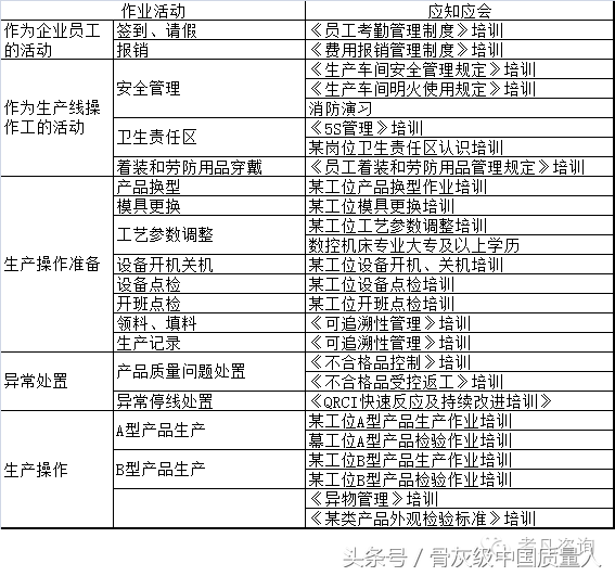 过程质量控制中最关键要素“人”的管理