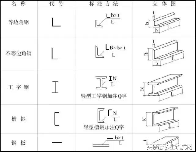 钢结构图纸大全看完秒懂，“大国工匠”从识图开始！ - 标件库