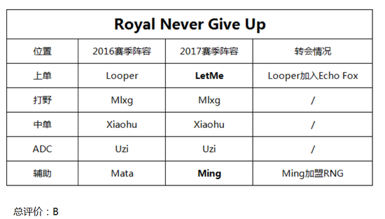 世界杯啥时候才能飘起五星红旗(从RNG登顶说起 谈谈那些年LOL中的全华班)