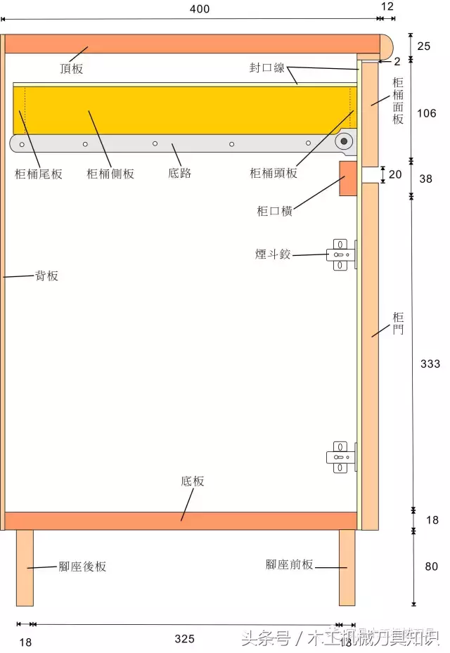 自学装修实用木工技术大全，实用易懂而且资料齐