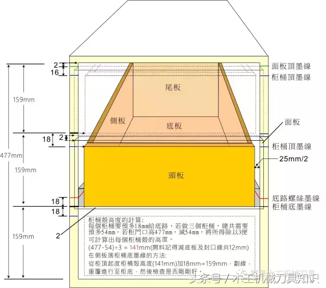 自学装修实用木工技术大全，实用易懂而且资料齐