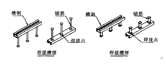 涨知识了，小小的预埋件竟有这么多讲究