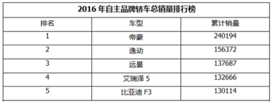 跑酷世界杯比赛规程(小猎豹郑恺设计的“小钢炮”？艾瑞泽5SPORT详解)