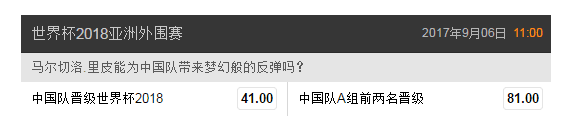 中国国家队晋级世界杯赔率(中国队晋级世界杯的赔率公布 相当于巴萨6:1翻盘大巴黎！)