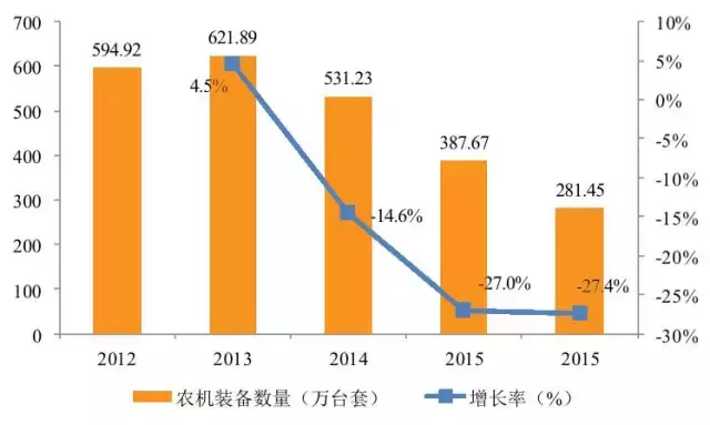 听说你们玩了一个千亿级的二手农机市场？