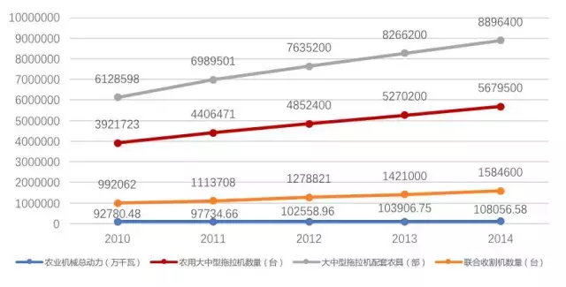 听说你们玩了一个千亿级的二手农机市场？