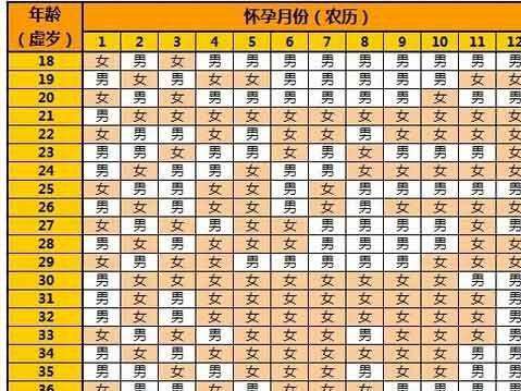 7种关于生男生女的谣言，医生有话说 你听说过几个