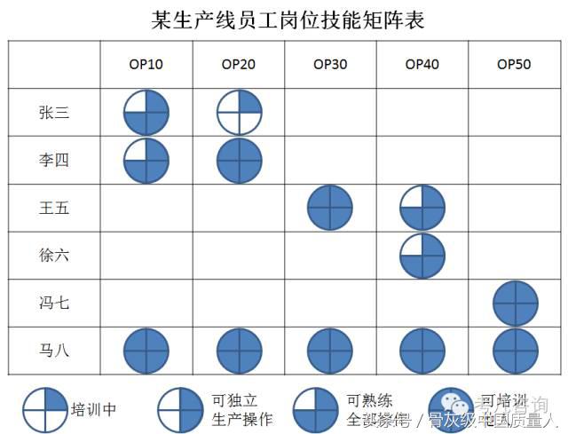 过程质量控制中最关键要素“人”的管理