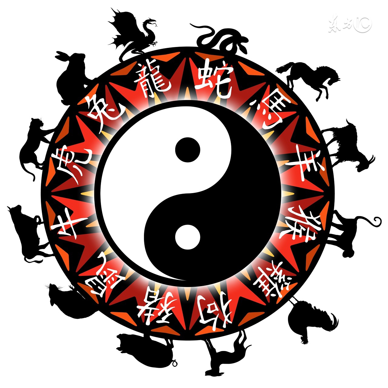 八字婚配，还没对象的看看自己要找属什么的