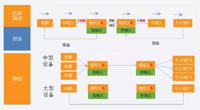 听说你们玩了一个千亿级的二手农机市场？