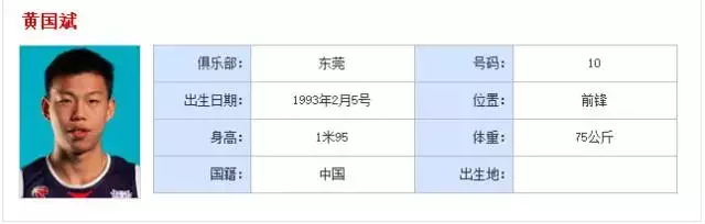 cba黄国斌是哪里人(2017GDBA东莞队名单公布 前CBA球员加盟)