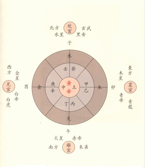 国学基础：中国神秘文化与数字