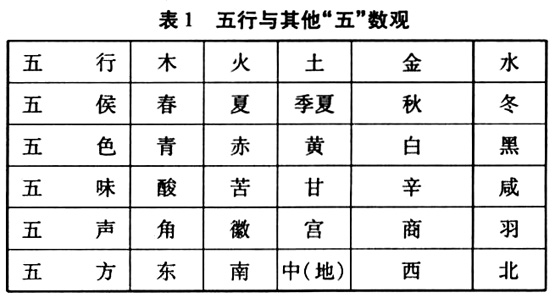 国学基础：中国神秘文化与数字