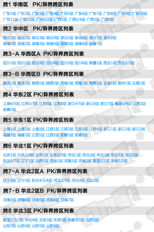 科普DNF天空套期数！妈妈再也不用担心我傻傻的分不清啦！