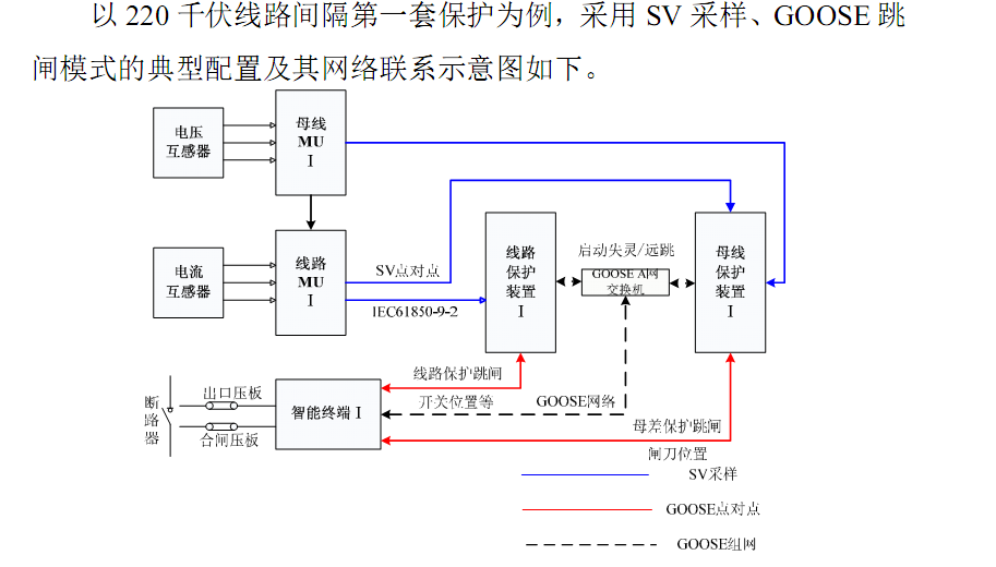 智能变电站线路保护校验及缺陷处理的安措流程