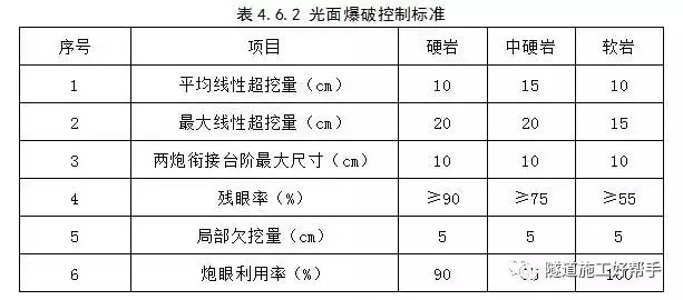 隧道开挖方法及注意事项