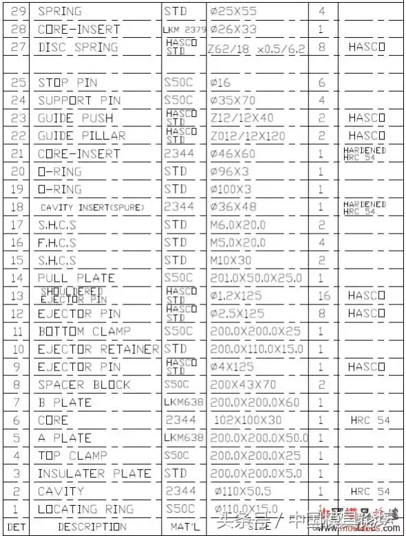 模内自动切水口注射模设计，你知道吗？