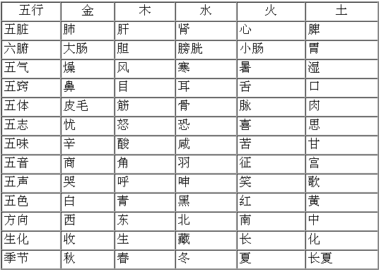 国学基础：中国神秘文化与数字