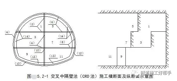 隧道开挖方法及注意事项