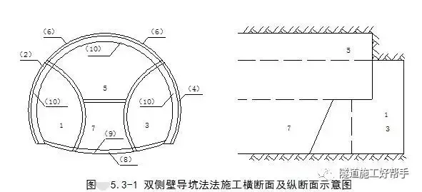 隧道开挖方法及注意事项