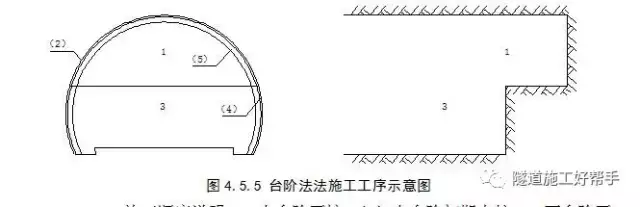 隧道开挖方法及注意事项