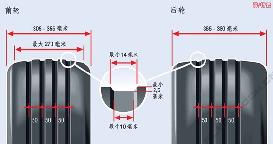 汽车名词百科全书，你可造？底盘篇！