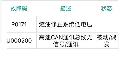 这样的别克英朗到底值几万？