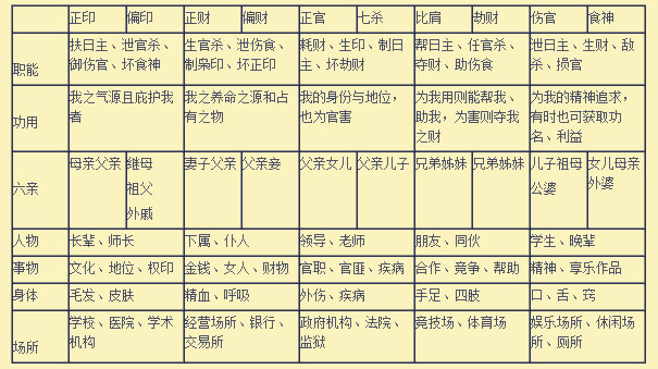 十神——人类生存的人文环境与自然环境的缩写代码