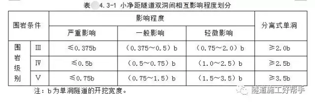 隧道开挖方法及注意事项