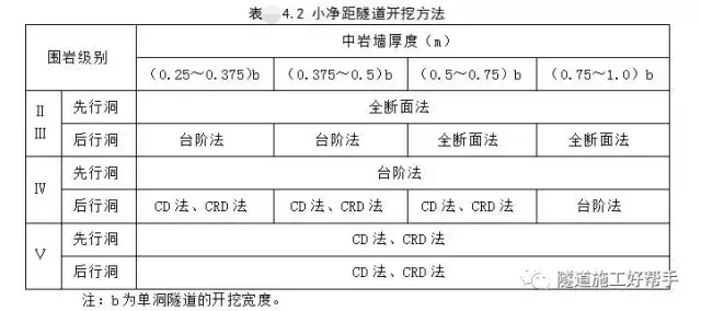 隧道开挖方法及注意事项