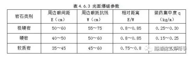 隧道开挖方法及注意事项