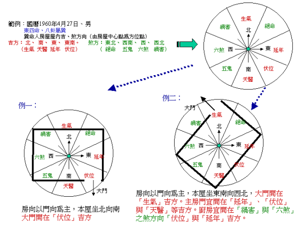 道真讲“风水”（九）