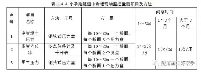 隧道开挖方法及注意事项