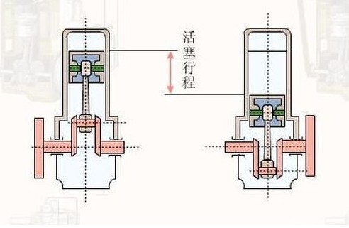 汽车名词百科全书，你可造？发动机篇！