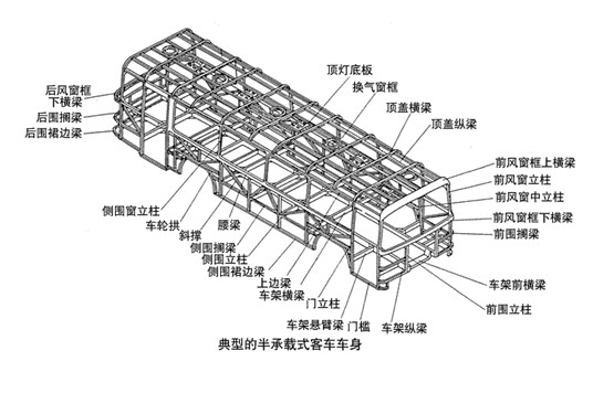 汽车名词百科全书，你可造？底盘篇！