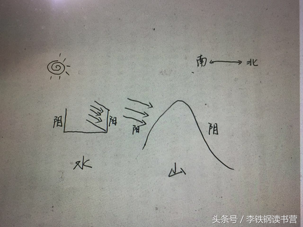 绵阳为什么叫绵阳，江阴为什么叫江阴，教你知晓地名中的阴阳