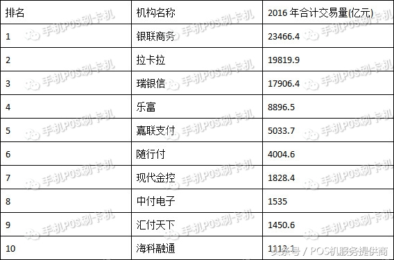 移动POS机品牌排行及选购指南