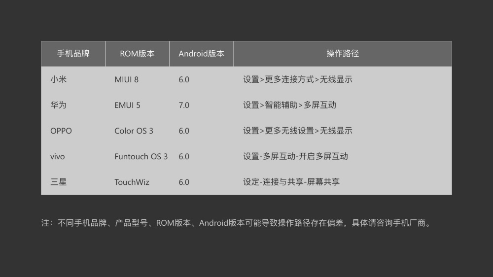 智能电视/盒子投屏指南