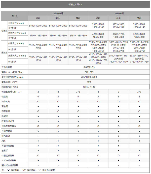 江铃轻卡还是3款 但驾驶室又双叒改啦