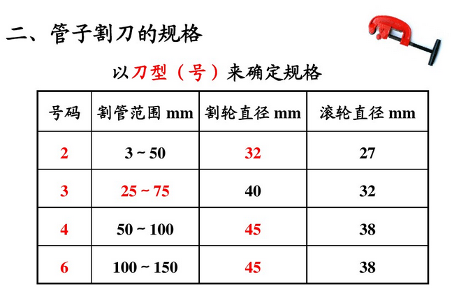 重型管子割刀怎么用？管子割刀这6点注意事项，做到3个就很牛了