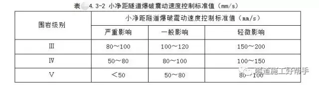 隧道开挖方法及注意事项