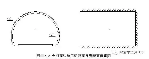 隧道开挖方法及注意事项