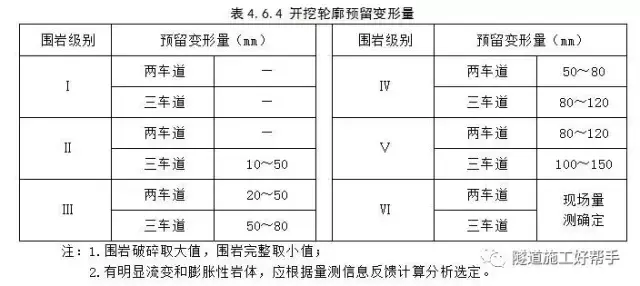 隧道开挖方法及注意事项